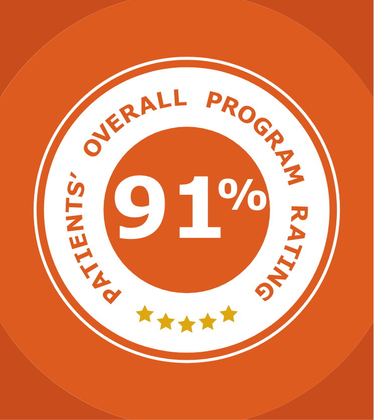 Patient's Overall Program Rating - 91%